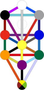 treeoflife-colored